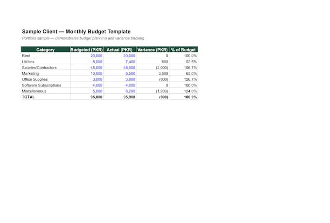 build financial models, budgets, and analysis in excel or sheets